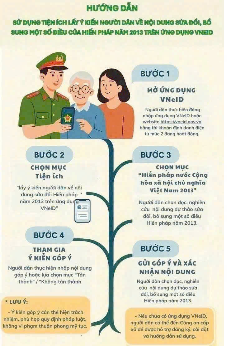 Thông báo về việc lấy ý kiến của Nhân dân về dự thảo sửa đổi, bổ sung Hiến pháp năm 2013 trên ứng dụng Vneid